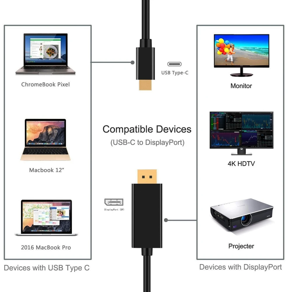 1.8 מ ' USB C כדי להציג יציאת כבל (4K@60Hz) USB 3.1 Type C כדי DP 4K HDTV מתאם עבור MacBook Galaxy S9 Huawei - 2